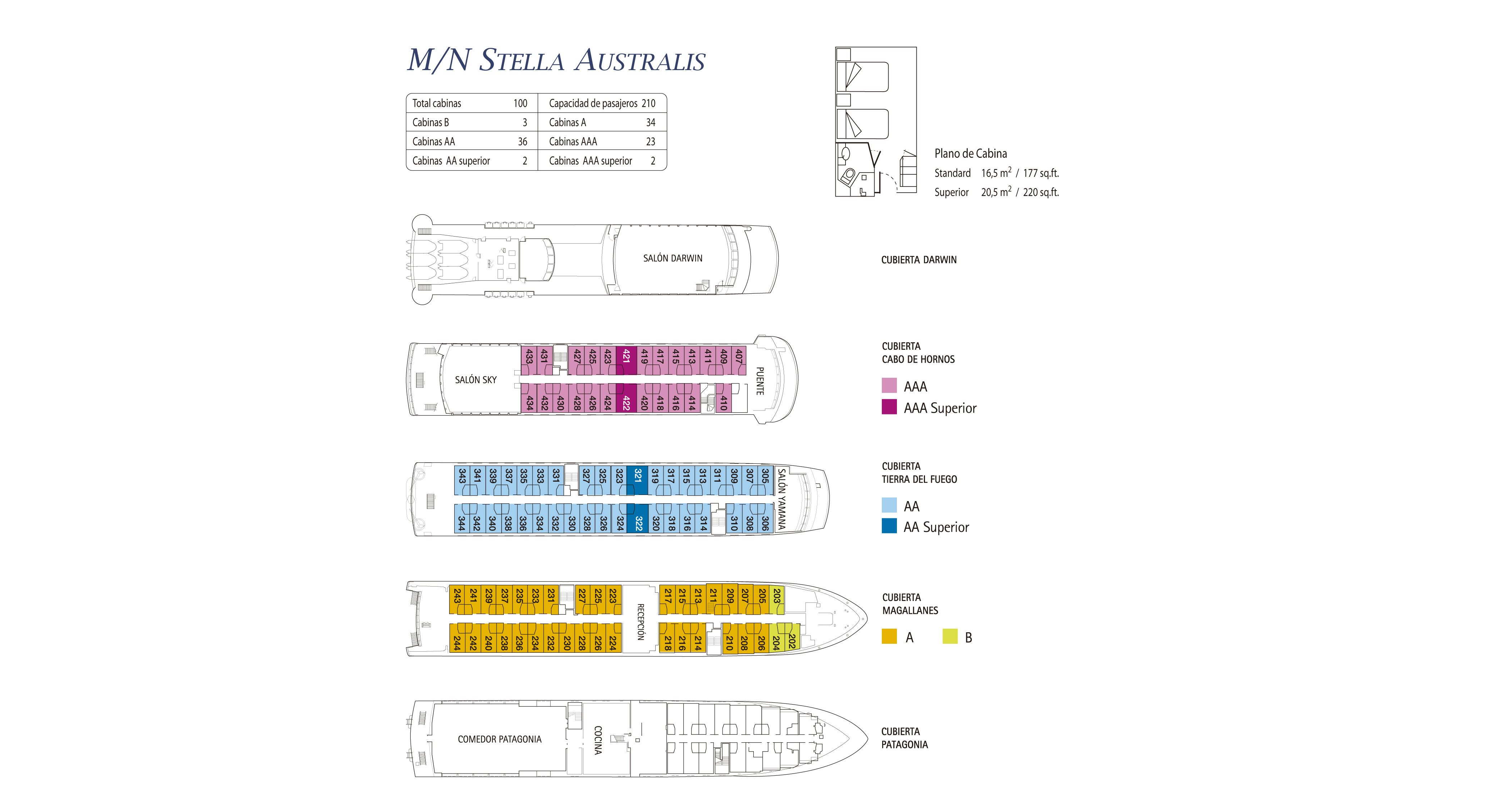 Plano de cubiertas Stella Australis